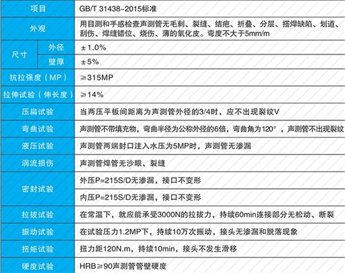 西流河镇螺旋式声测管供应性能特点